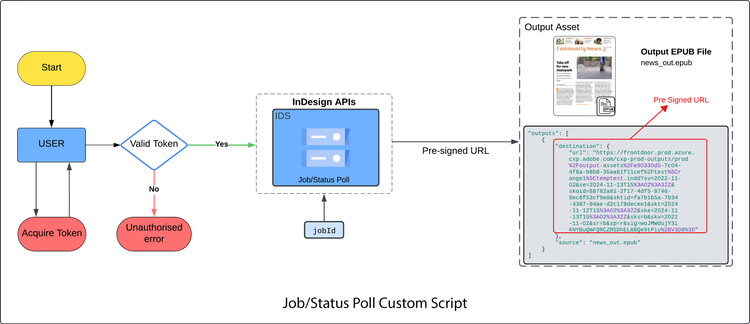 Status poll script