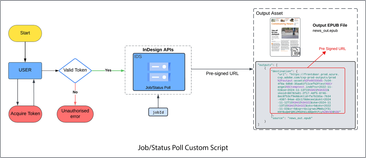 status poll script