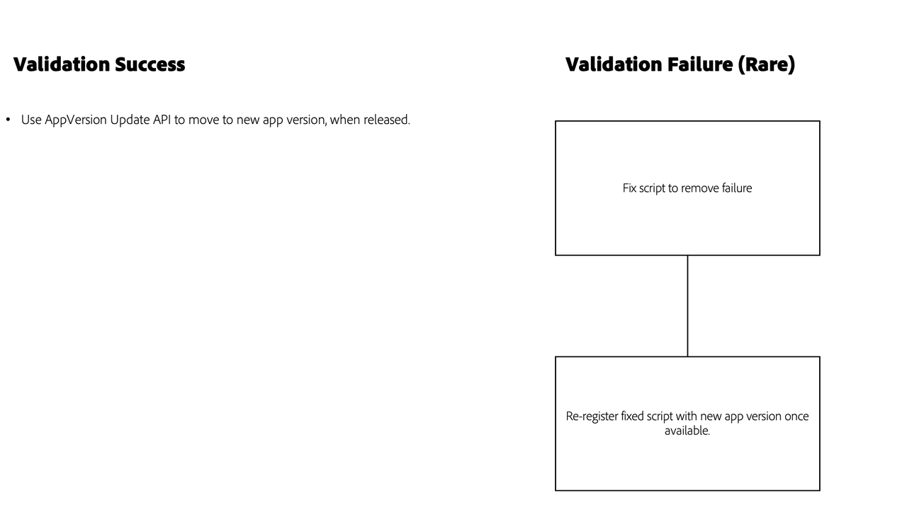 App Version Update Step