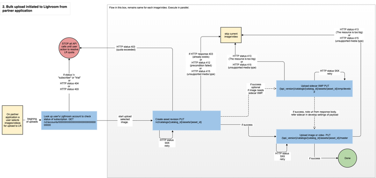 Bulk-upload of selected images or video from partner app to Lightroom