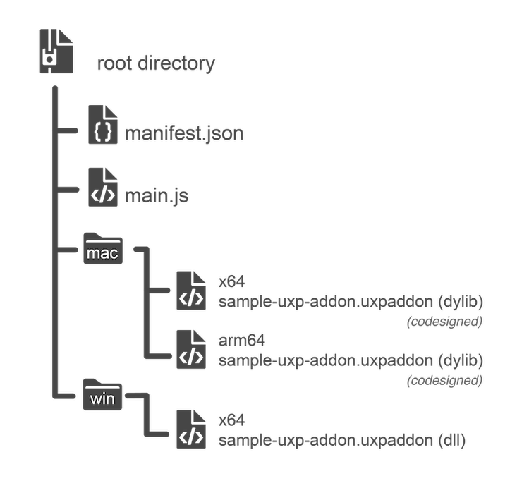 Folder Structure