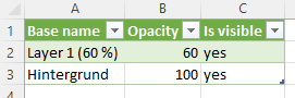 Excel table with the columns "Base name", "Opacity", and "Is visible" and the layers as rows