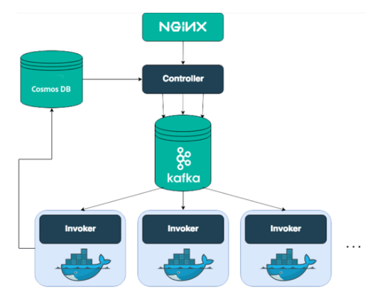 quickstart components