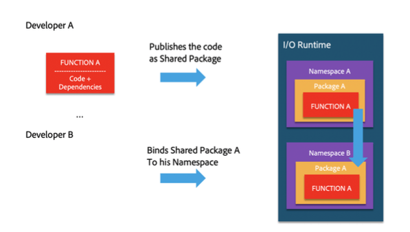 quickstart shared packages