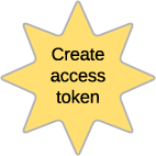 Create access token