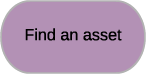 Find asset