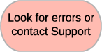 Contact Support