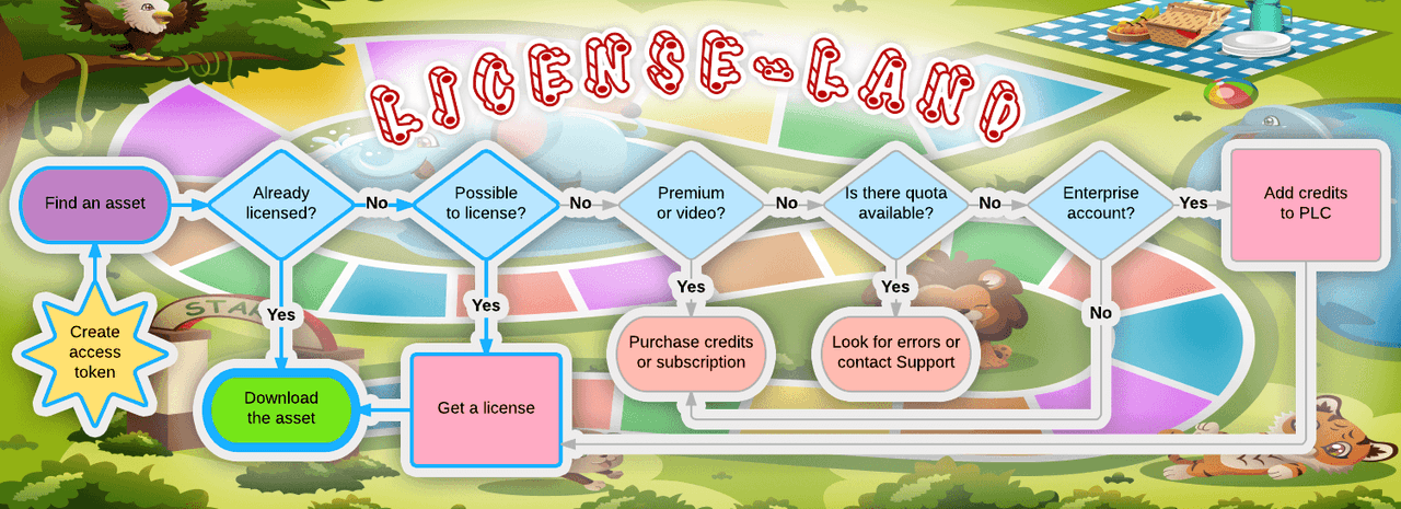 Licensing Flow board game