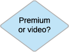 Premium or Video asset