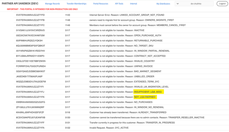 Ineligible memberships