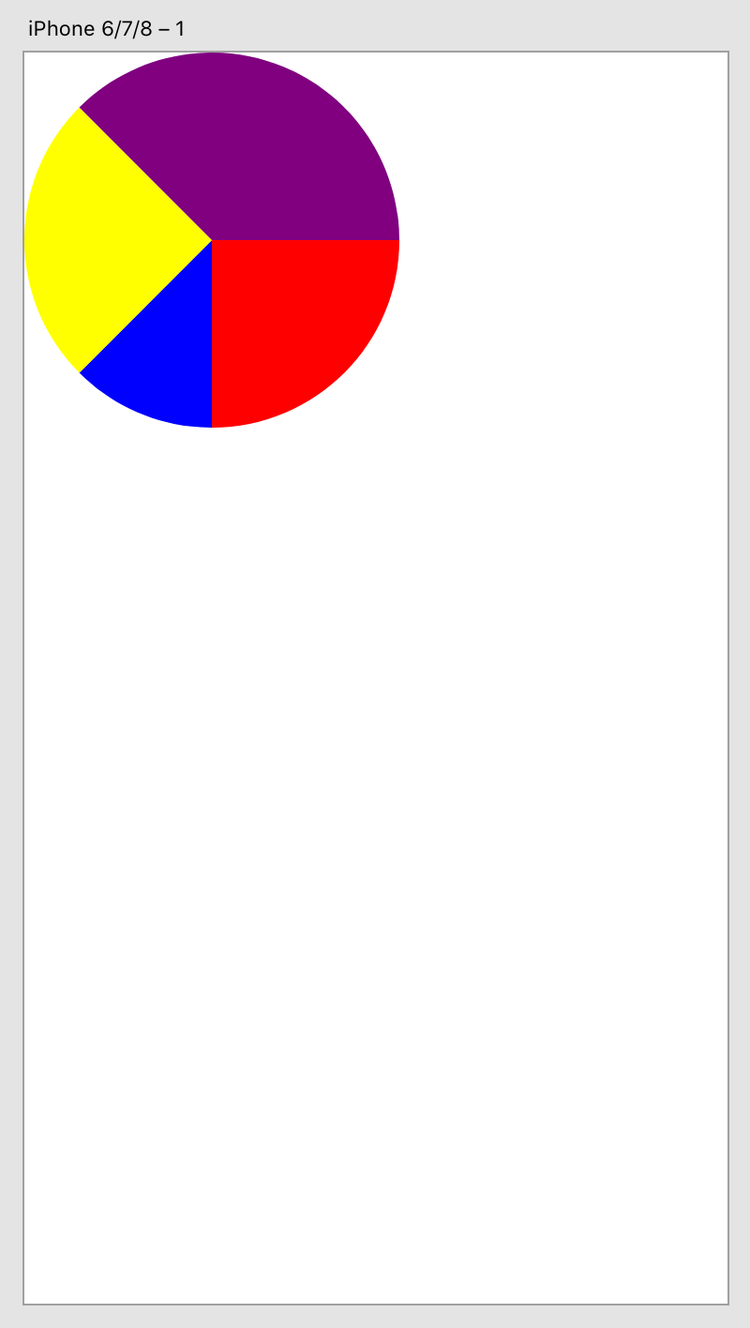 Created pie chart