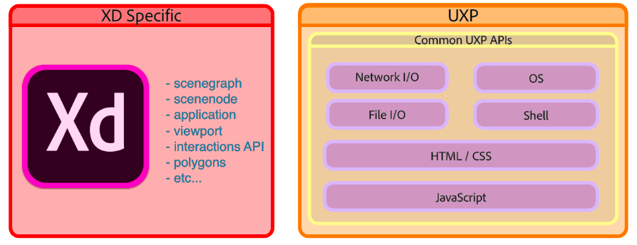 UXP and host APIs